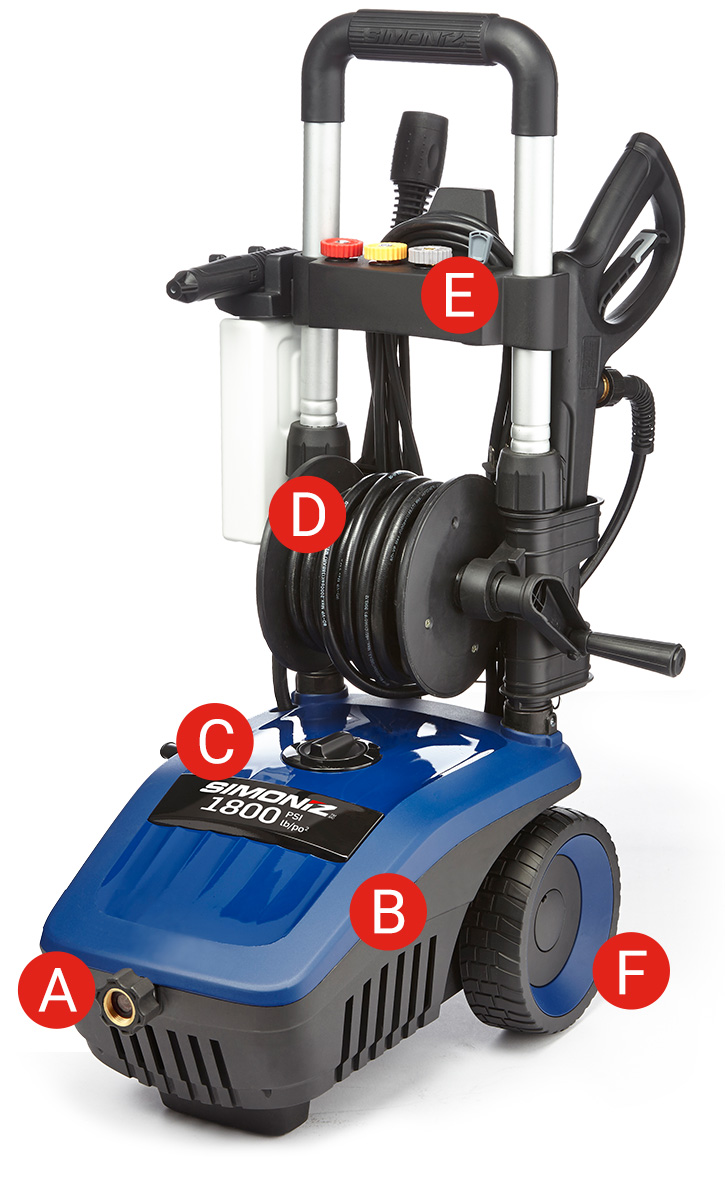 pressure washer anatomy